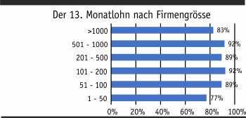 13. monatslohn firmengroesse